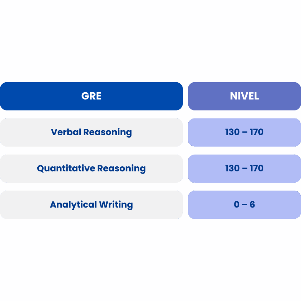 Método de calificación GRE