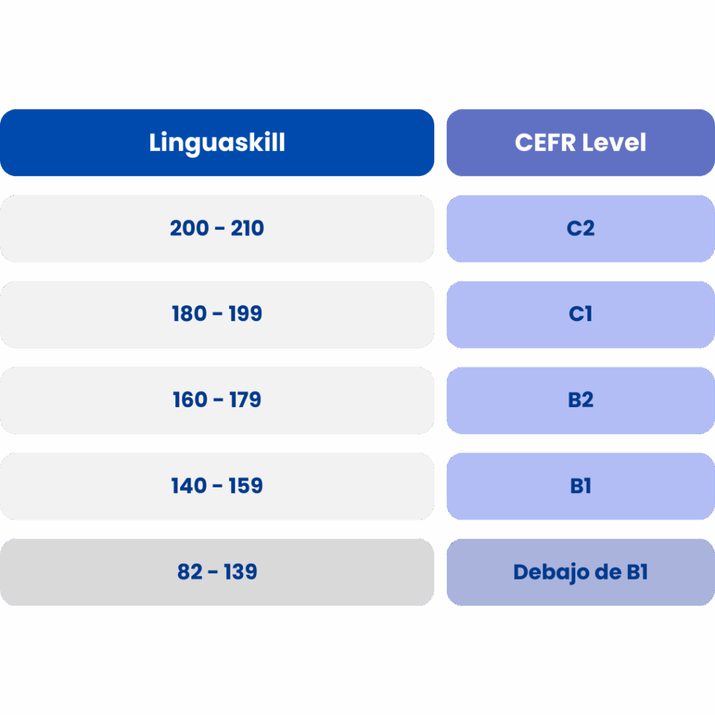 Método de calificación Linguaskill