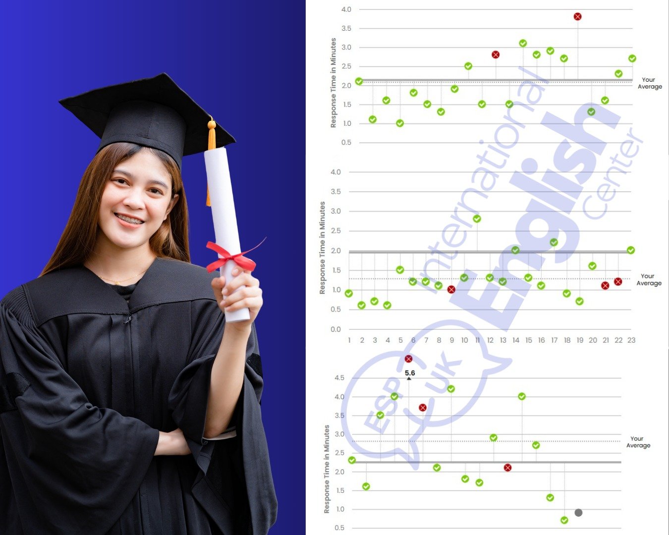 Resultado GMAT